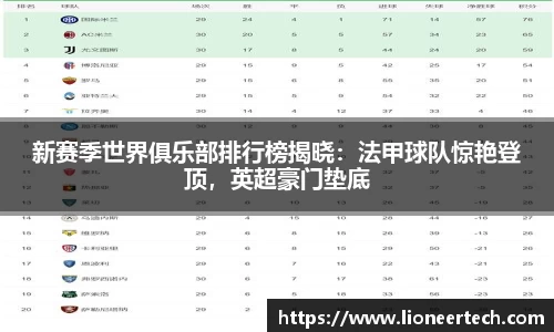 新赛季世界俱乐部排行榜揭晓：法甲球队惊艳登顶，英超豪门垫底