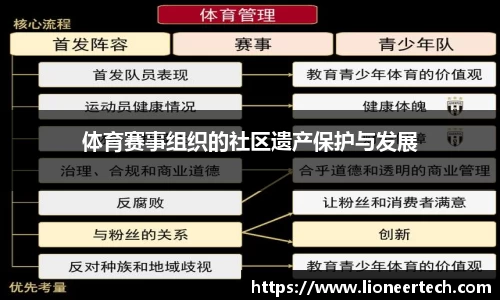 体育赛事组织的社区遗产保护与发展