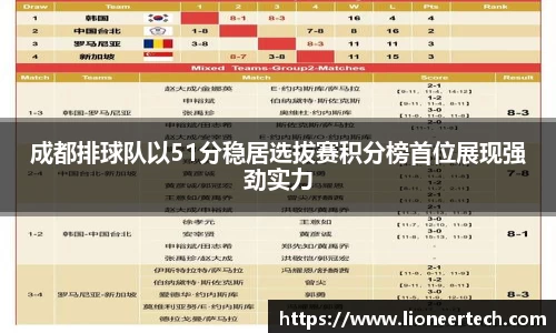 成都排球队以51分稳居选拔赛积分榜首位展现强劲实力